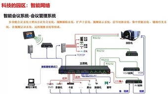 新智赋能，通讯先行——最新版智慧园区整体解决方案之通讯系统工程