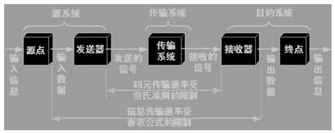 网络工程师考试培训信道传输_网络工程师_软考学院_希赛网