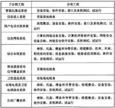 智能建筑工程质量验收规范 GB 50339-2013