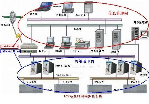 入网产品